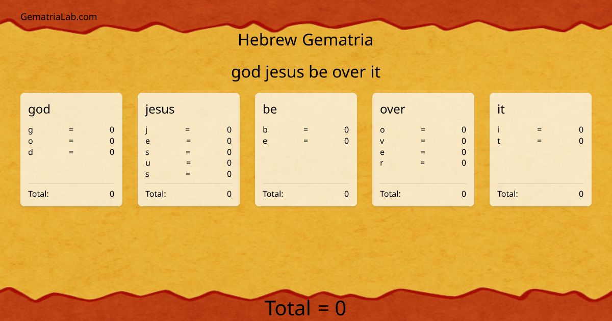 god jesus be over it in hebrew Gematria